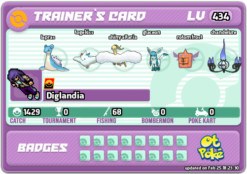 Diglandia Card otPokemon.com